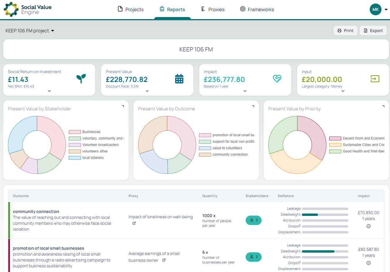 Social Value Engine: Platform