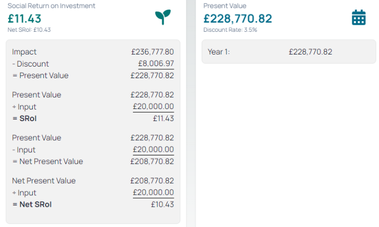 Get full transparency into calculations