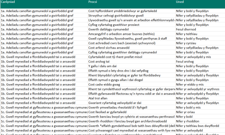 welsh proxies welsh proxies