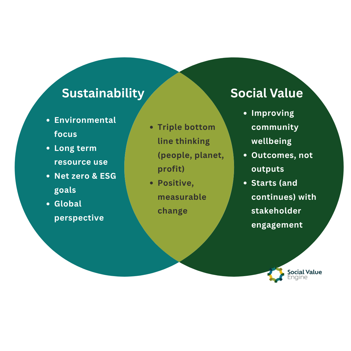 Impact measurement professionals discussing social value evidence during economic and political challenge, illustrating SROI approaches for UK organisations